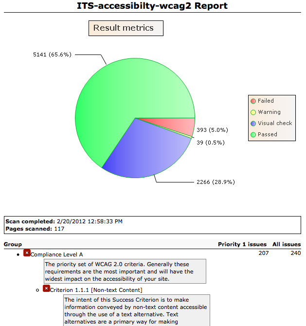 Screen shot example: ITS-accessibility-wcag2 Report, Result metrics, Key: Failed, Warning, Visual Check
